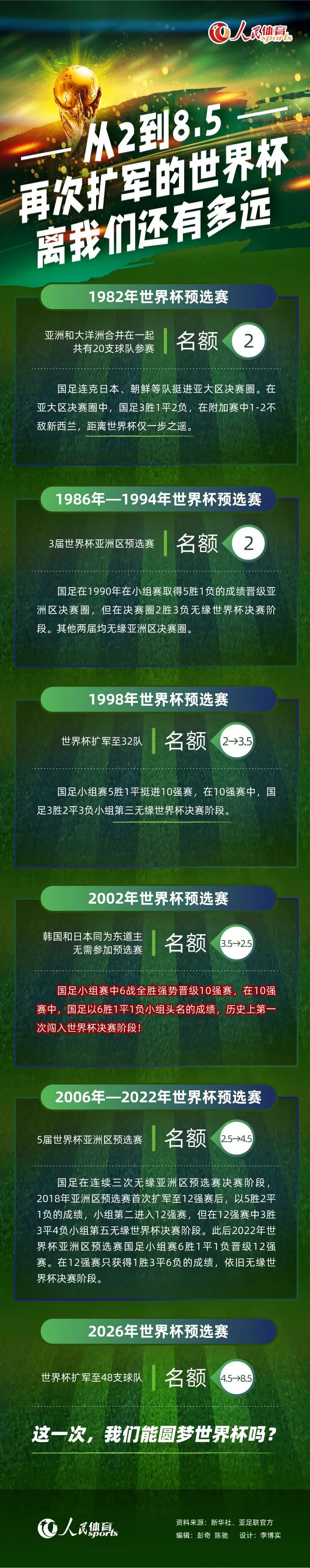 当他们第一次打电话给我并向我提供这种可能性时，我不相信，（我以为这是）一个笑话！